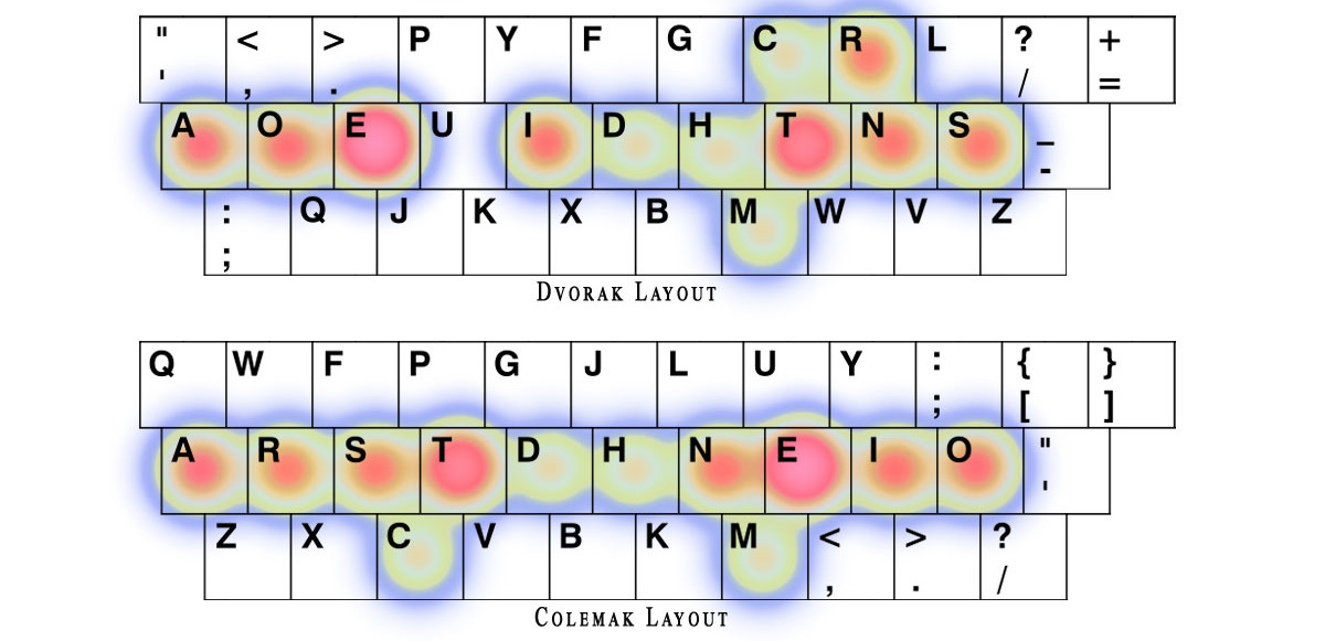 Alternative layouts heatmaps
