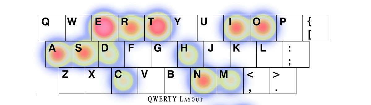 QWERTY layout heatmap